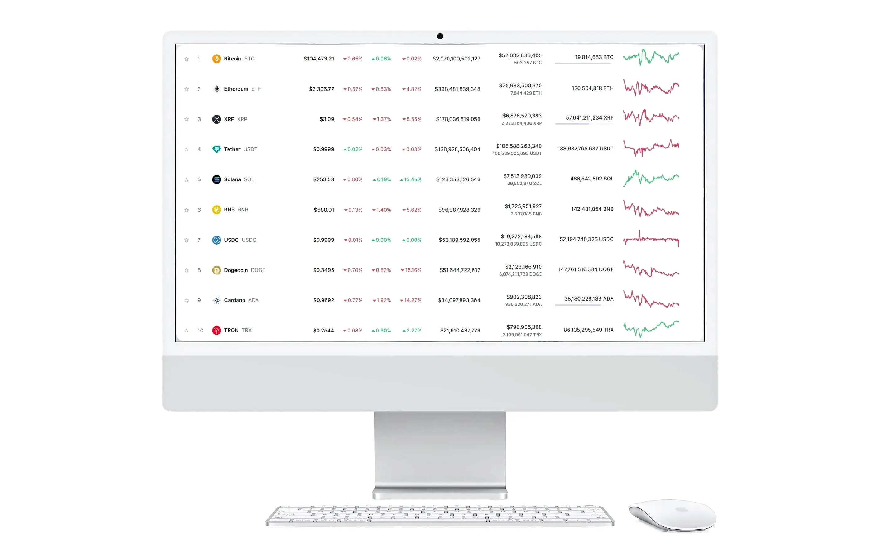 Skvegrorku investire online